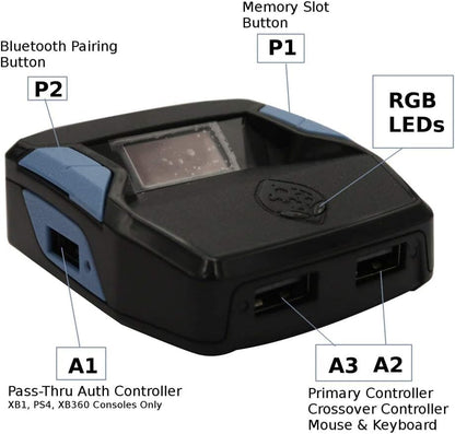 ETAim Emulator